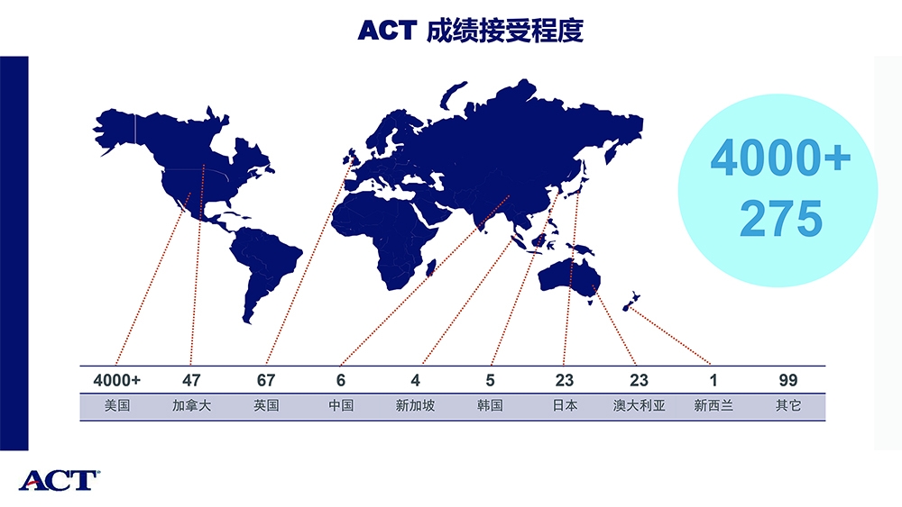 ACT and GAC Introduction-CHN-10.jpg