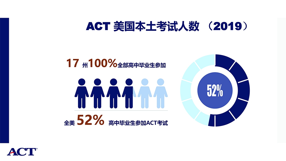 ACT and GAC Introduction-CHN-13.jpg