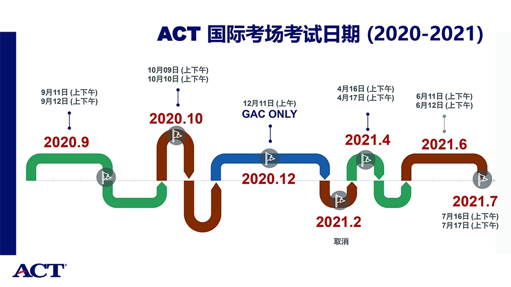 ACT and GAC Introduction-CHN-14.jpg