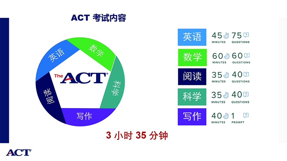 ACT and GAC Introduction-CHN-9.jpg