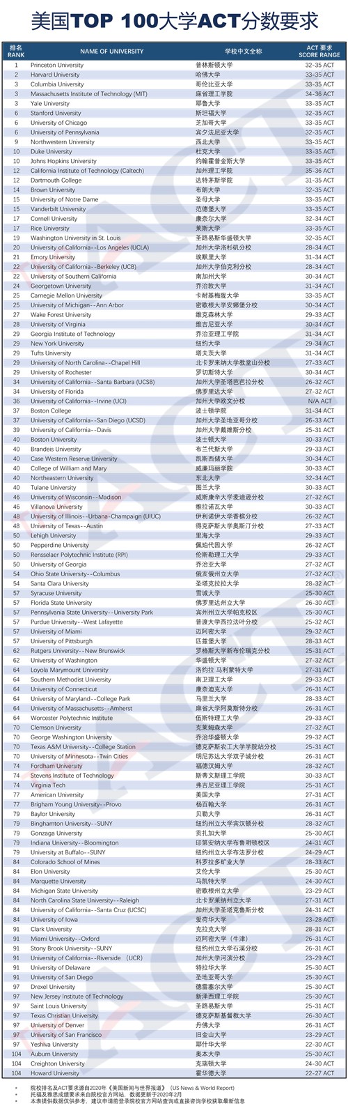 ACT and GAC Introduction-CHN-42副本.jpg